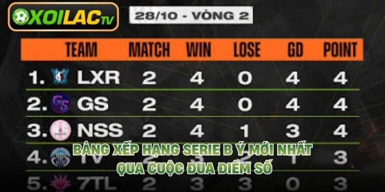 Bảng Xếp Hạng Serie B Ý Mới Nhất - Qua Cuộc Đua Điểm Số